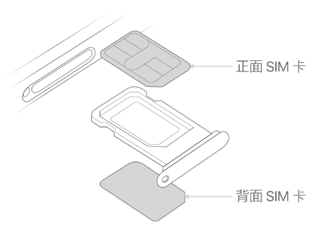 武都苹果15维修分享iPhone15出现'无SIM卡'怎么办 