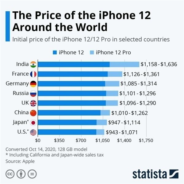 武都苹果手机维修分享哪个购买iPhone 12/12 Pro更便宜 