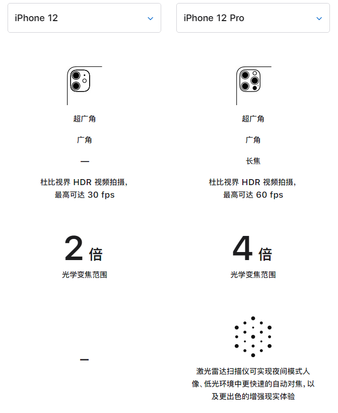 武都苹果手机维修分享苹果 iPhone 12 与 iPhone 12 Pro 选哪款 